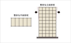 バランスのよいスクエア型の建物形状