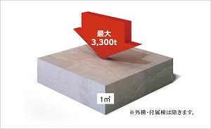 耐久性に優れた、強度の高いコンクリート