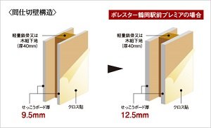 住戸内の遮音