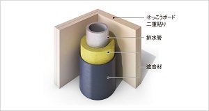 排水管の遮音