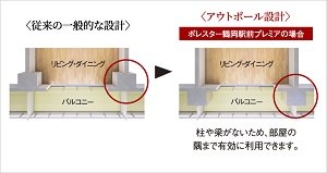 コーナー部がすっきり、アウトポール設計