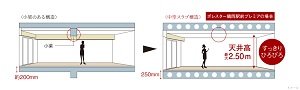 空間がすっきり、中空スラブ構造
