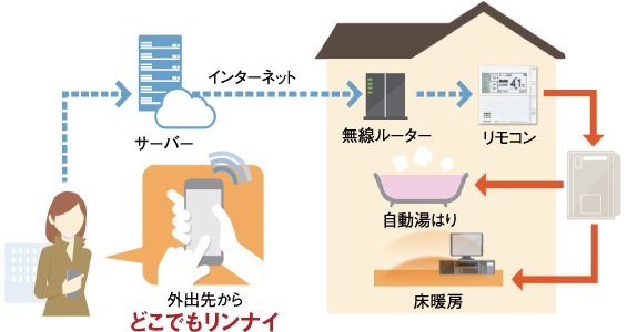 どこでもリンナイアプリ