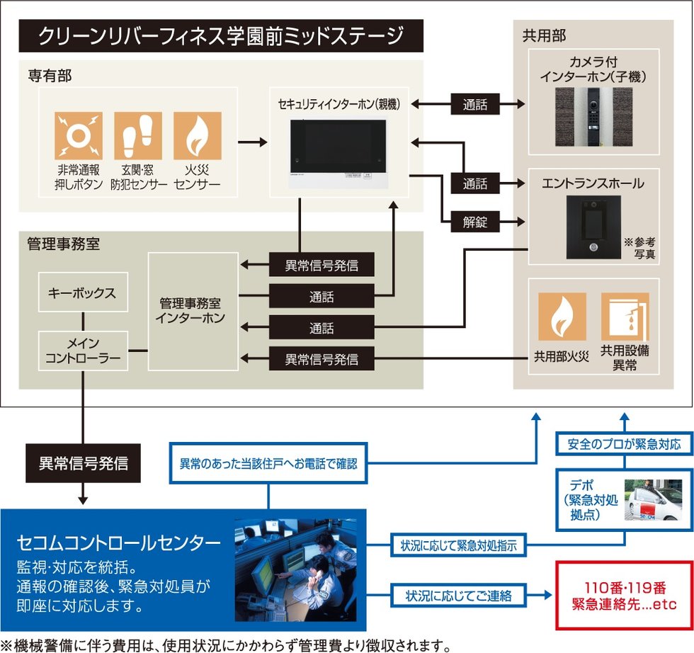 マンションセキュリティシステム