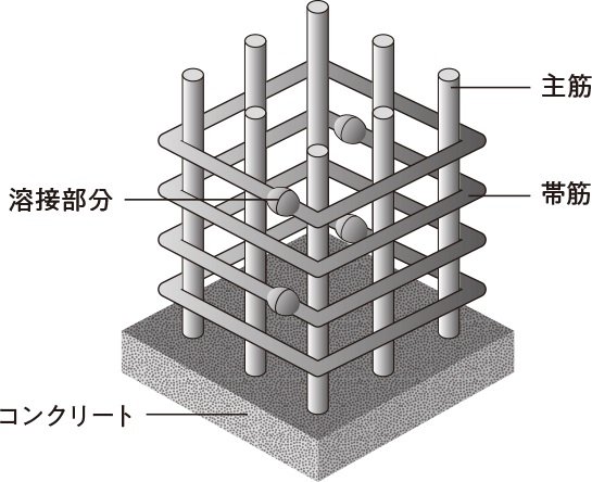 溶接閉鎖型せん断補強筋