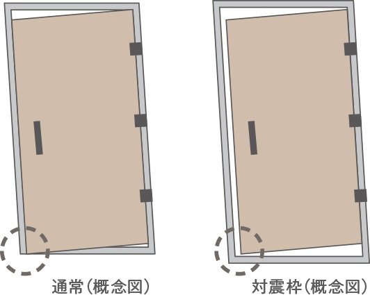 対震ドア枠