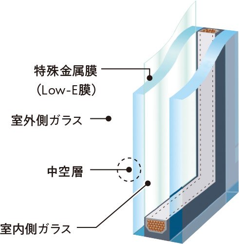 エコガラス