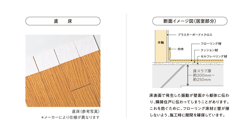 重量床・軽量床衝撃音対策