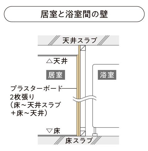 居室と浴室間の壁