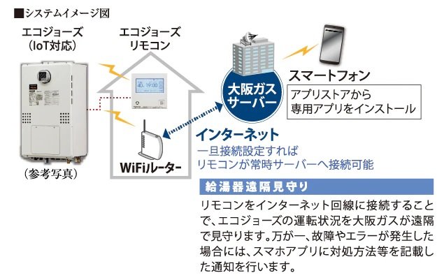 無線LAN給湯リモコン