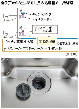 生ゴミディスポーザー