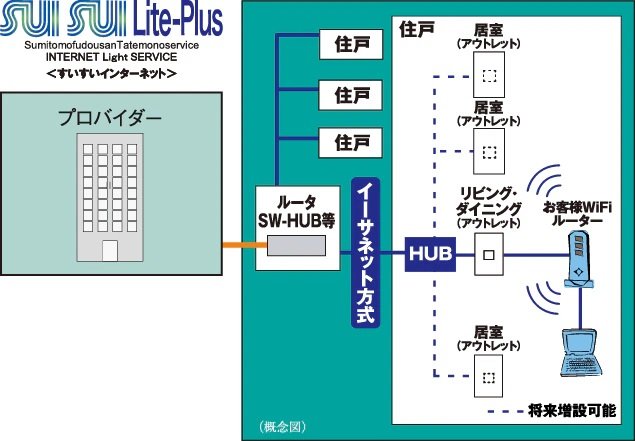 SUISUI Lite-Plus(すいすいライトプラス)
