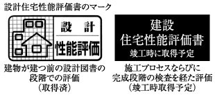住宅性能評価書