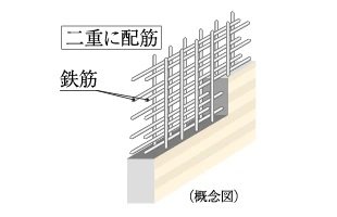 ダブル配筋