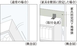 家具固定用下地補強