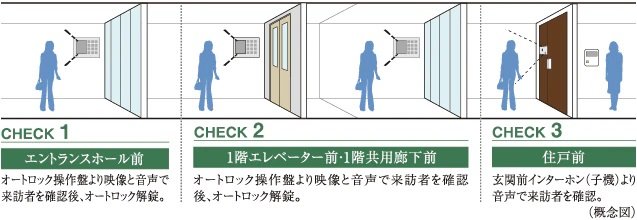 ダブルオートロックシステム