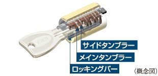 ディンプルキー