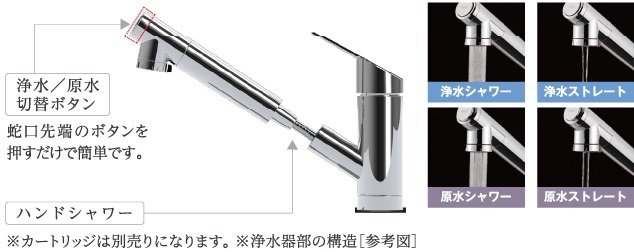 水形4段切替