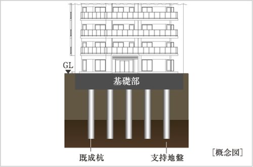 杭基礎構造