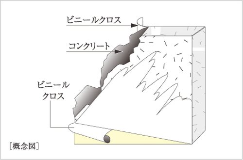 厚さ約180〜200mmの戸境壁