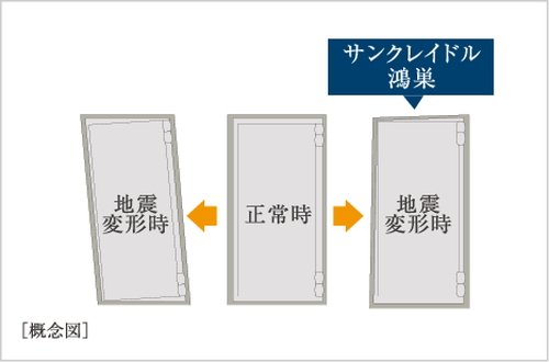 耐震枠付玄関ドア