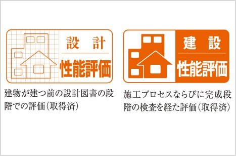 第三者機関の性能評価