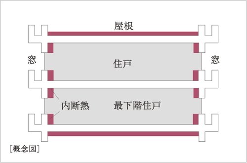 断熱材