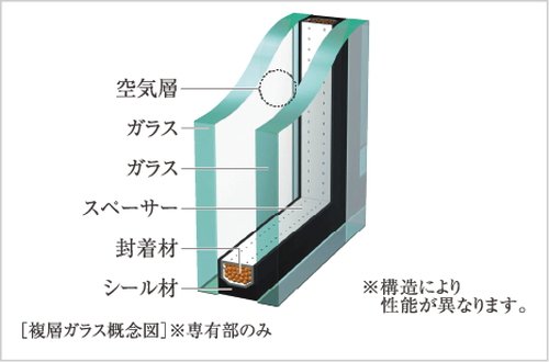 複層ガラス