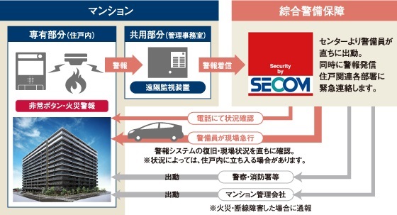 “24時間”暮らしのサポート -24時間365日の管理体制-