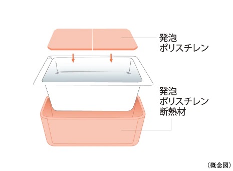 保温浴槽