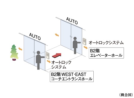 ダブルオートドア