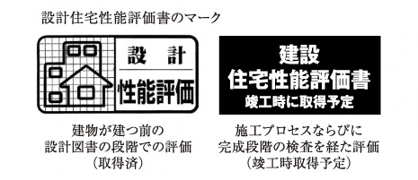 住宅性能評価書