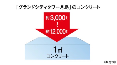 構造躯体