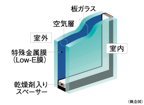エコガラス