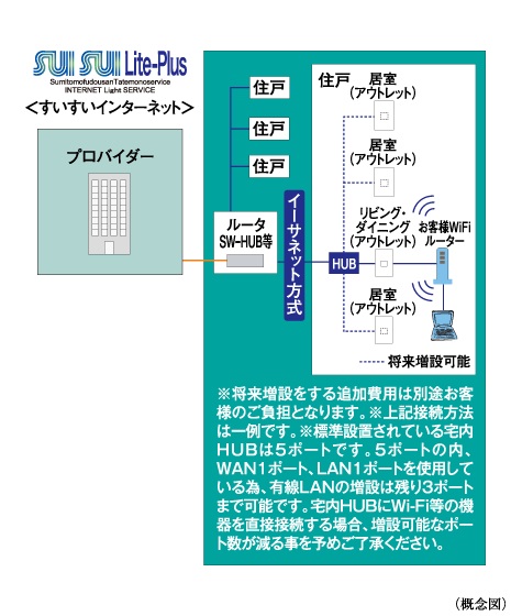 SUISUI Lite-Plus（すいすいライトプラス）