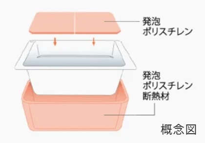 保温浴槽