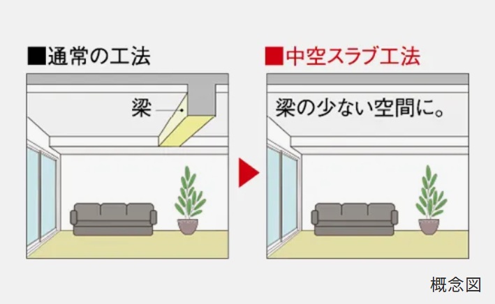 中空スラブ工法
