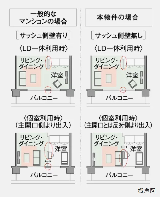 ダブルオープンフレキシブルプラン
