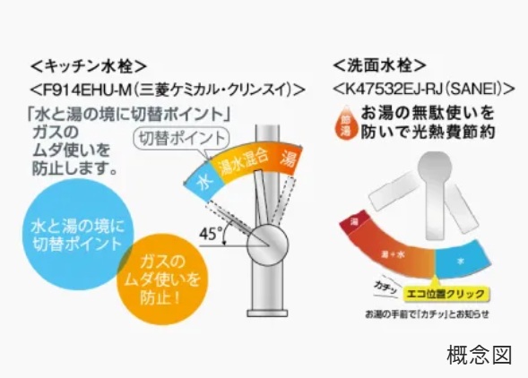 節湯水栓