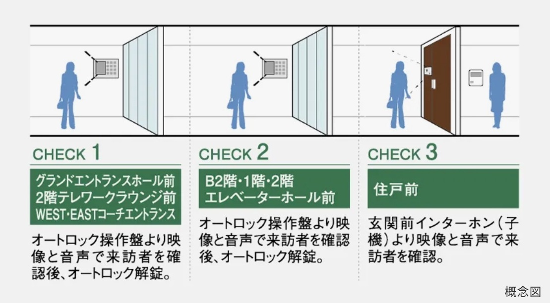 ダブルオートロックシステム