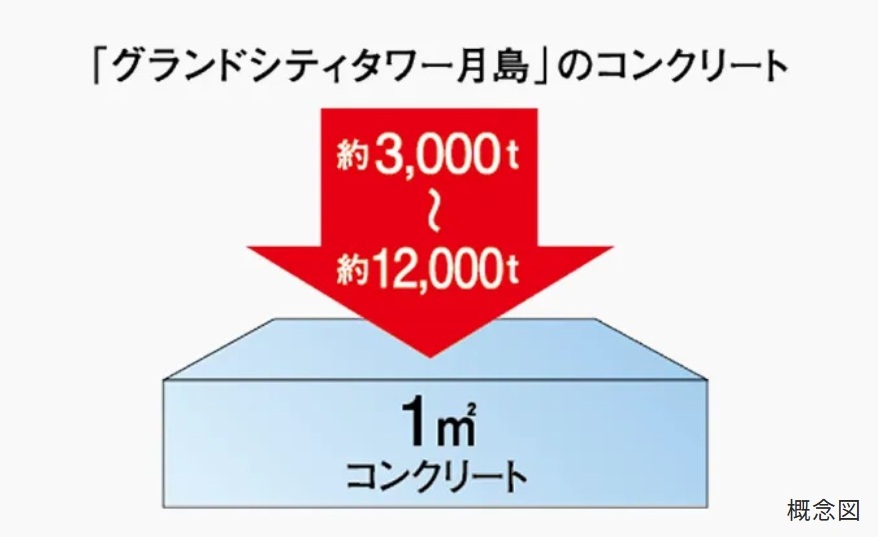 構造躯体