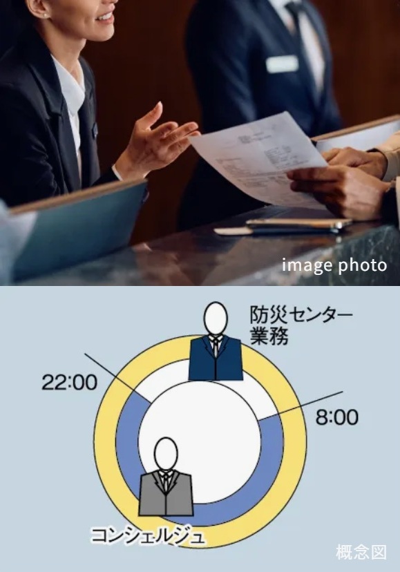 コンシェルジュサービス