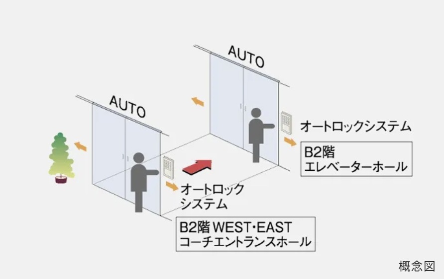 ダブルオートドア