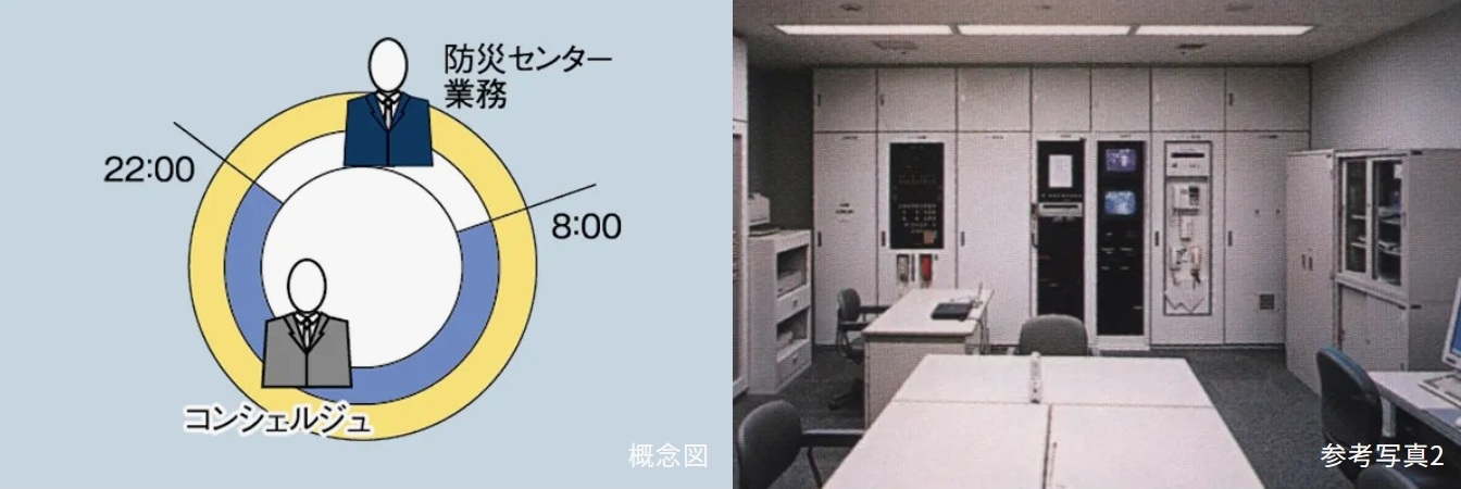 24時間有人管理
