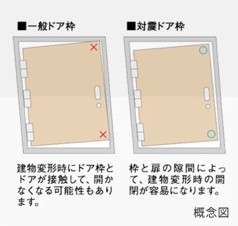 対震ドア枠