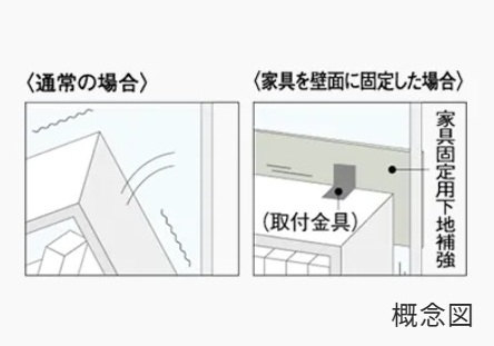 家具固定用下地補強