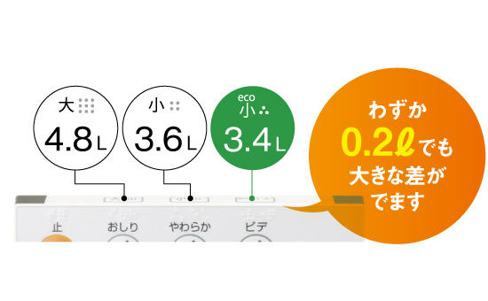 エコ小洗浄