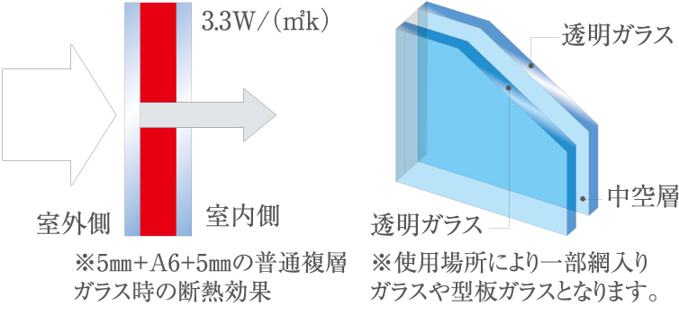 ペアガラス