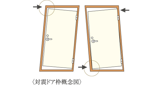 対震防犯枠