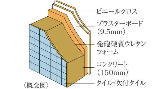 外壁構造